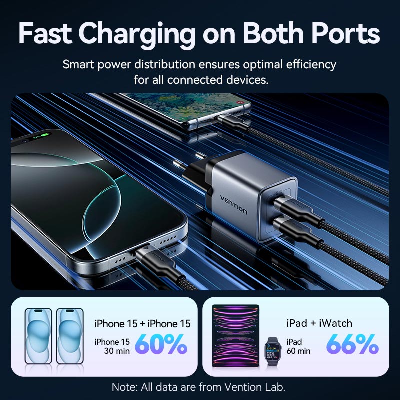 Vention 2-Port USB (C + C) GaN Charger (45W/45W) Gray with USB-C to USB-C Cable (1M) Black EU-Plug