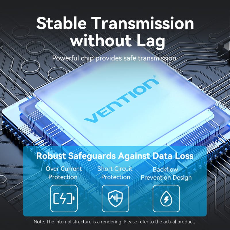 Vention 5-in-1 USB 3.2 Gen 2 Hub