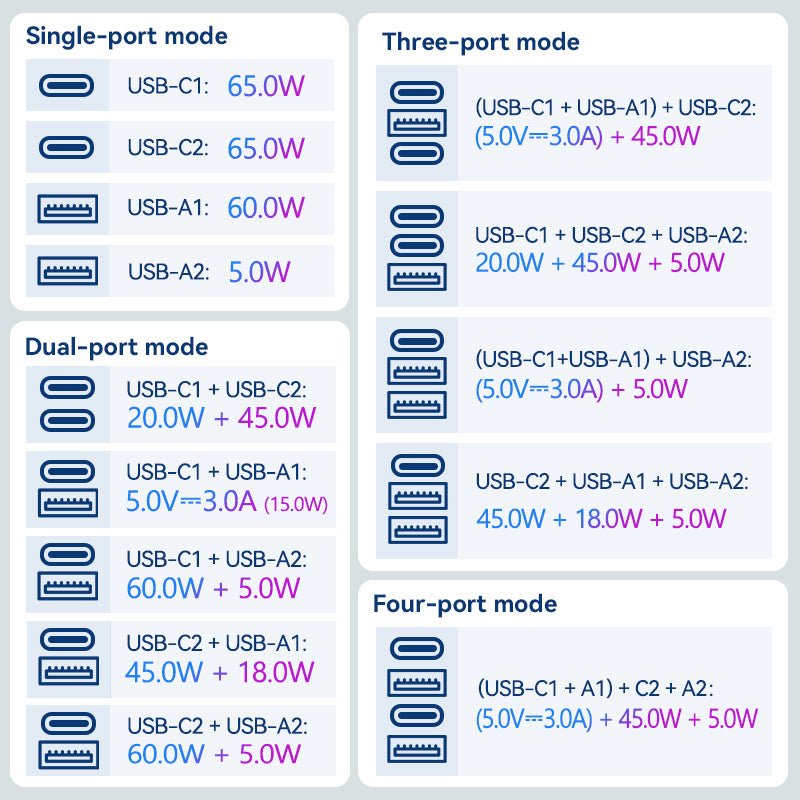 Vention 4-Port USB (C+C+A+A) GaN Universal Travel Adapter (65W/65W/60W/5W)
