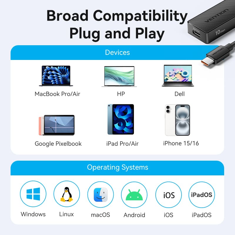 Vention 5-in-1 USB 3.2 Gen 2 Hub