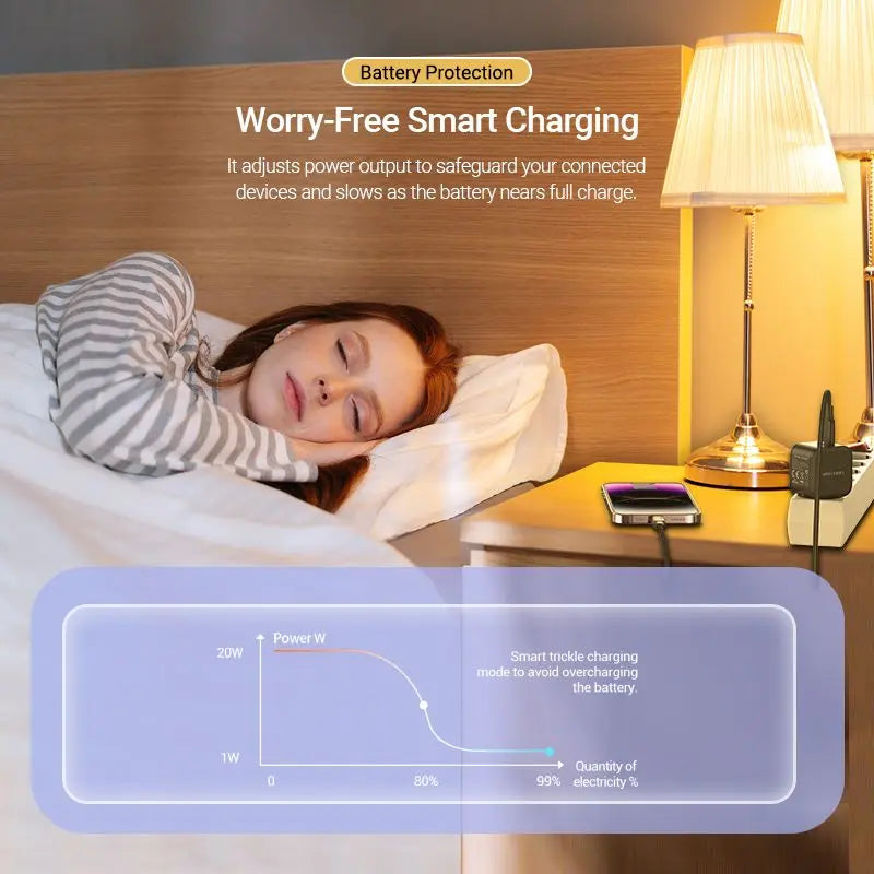 Vention 1-Port USB-C Wall Charger 20W EU-Plug