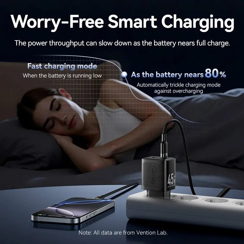 Vention 2-Port USB (C + C) GaN Charger (45W/45W) EU-Plug Black