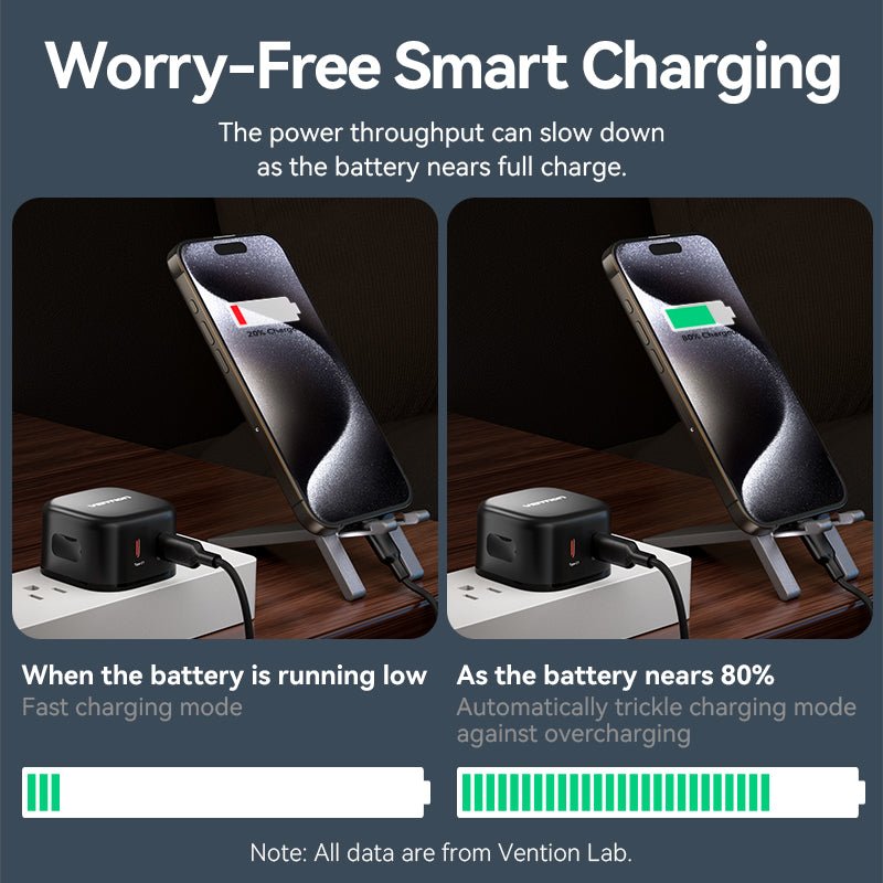 Vention 2-Port USB (C + C) GaN Charger (45W/45W) UK-Plug Black