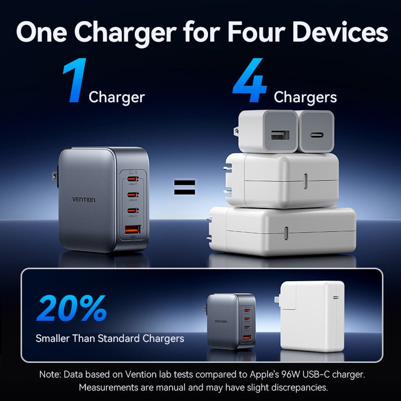 Vention 4-Port USB (C + C + C + A) GaN Charger (100W/100W/30W/30W) Gray with USB-C to USB-C Cable (1M) Black US-Plug