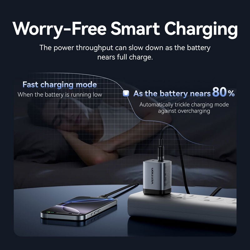 Vention 2-Port USB (C + C) GaN Charger (45W/45W) US-Plug Gray