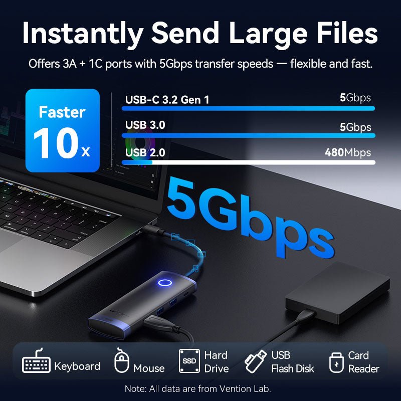 Vention 6-in-1 USB-C Wireless HDMI™ Docking Station