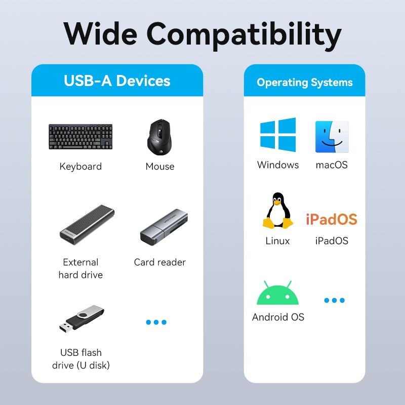 Vention 5-in-1 USB-C Mini Hub