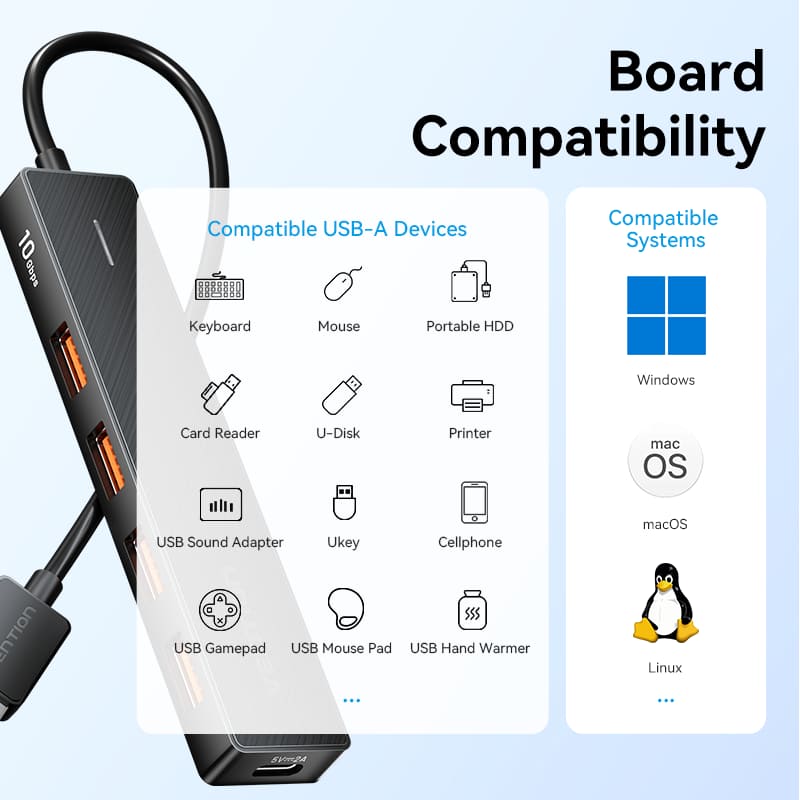 Vention 5-in-1 USB 3.2 Gen 2 Hub