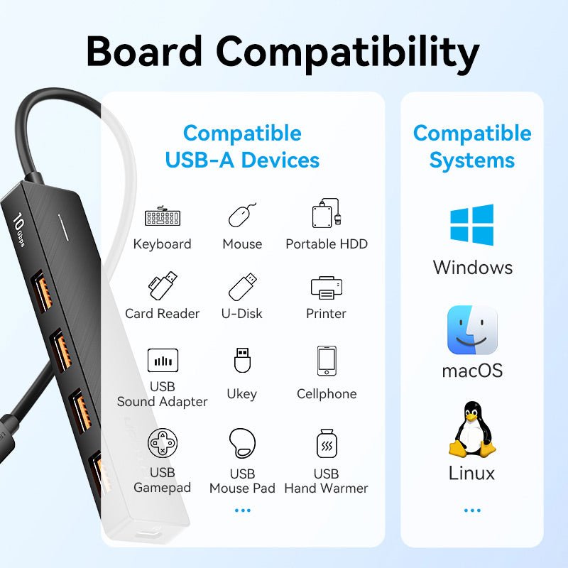 Vention USB-C to USB 3.2 Gen 2 Type-A x 4/PD 10G Hub 0.15M Black
