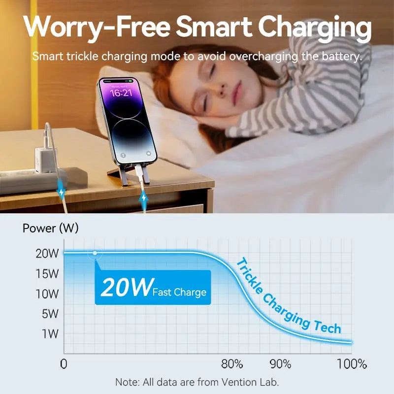 Vention 1-Port USB-C GaN Charger (20W) with USB-C to USB-C Cable