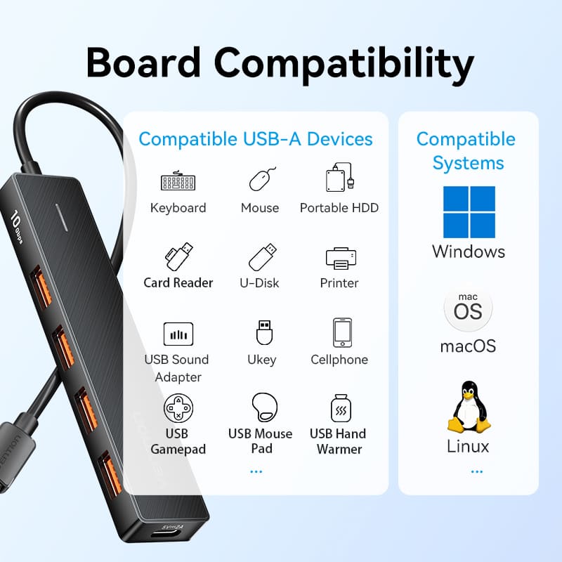 Vention 5-in-1 USB 3.2 Gen 2 Hub
