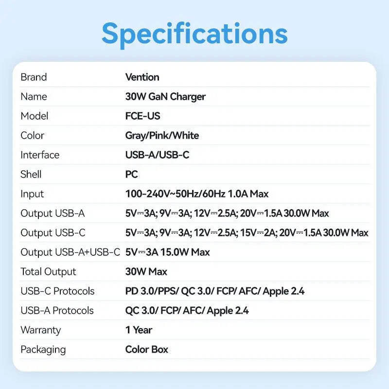 Vention 2-Port USB (C + A) GaN Charger (30W/30W) US-Plug