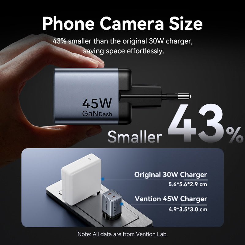 Vention 2-Port USB (C + C) GaN Charger (45W/45W) EU-Plug Gray