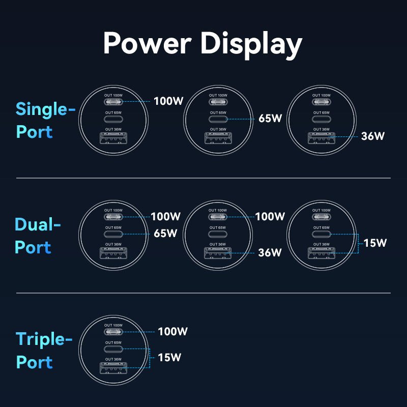 Vention Three-Port USB C+C+A (100W+65W+30W) Car Charger Black ABS Type