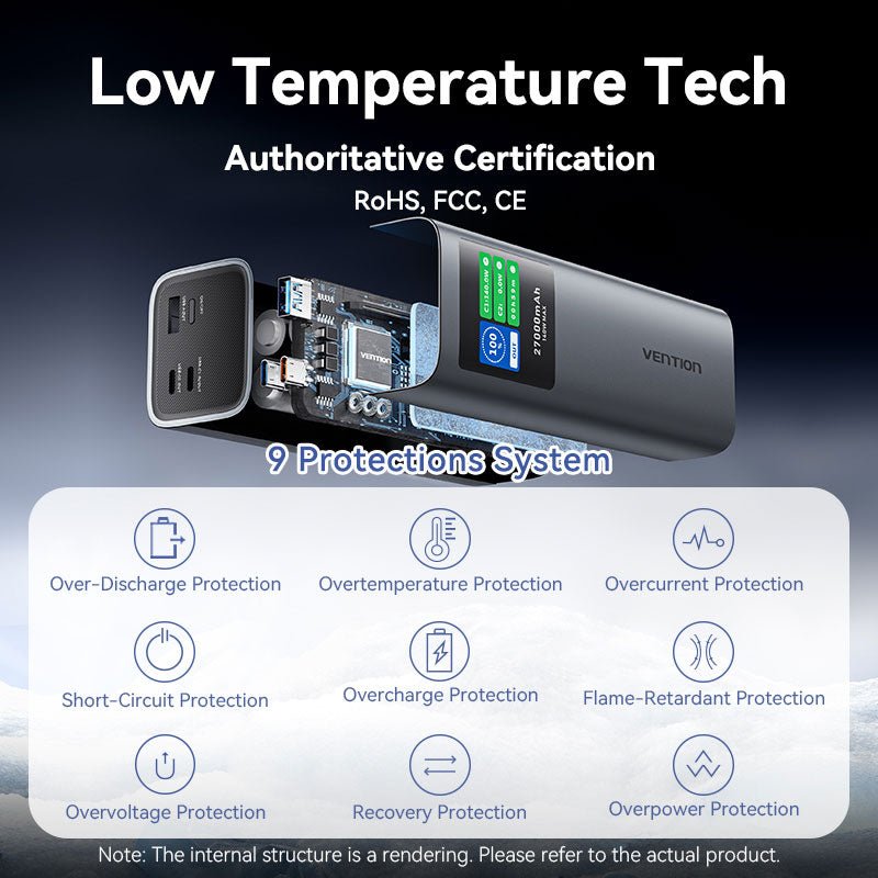 Vention 27000mAh Power Bank 140W——On Promotion