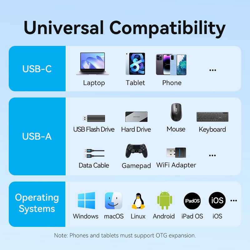 Vention USB-C Male to USB-A Female/PD Power Supply Adapter 0.15M Gray Aluminum Alloy Type