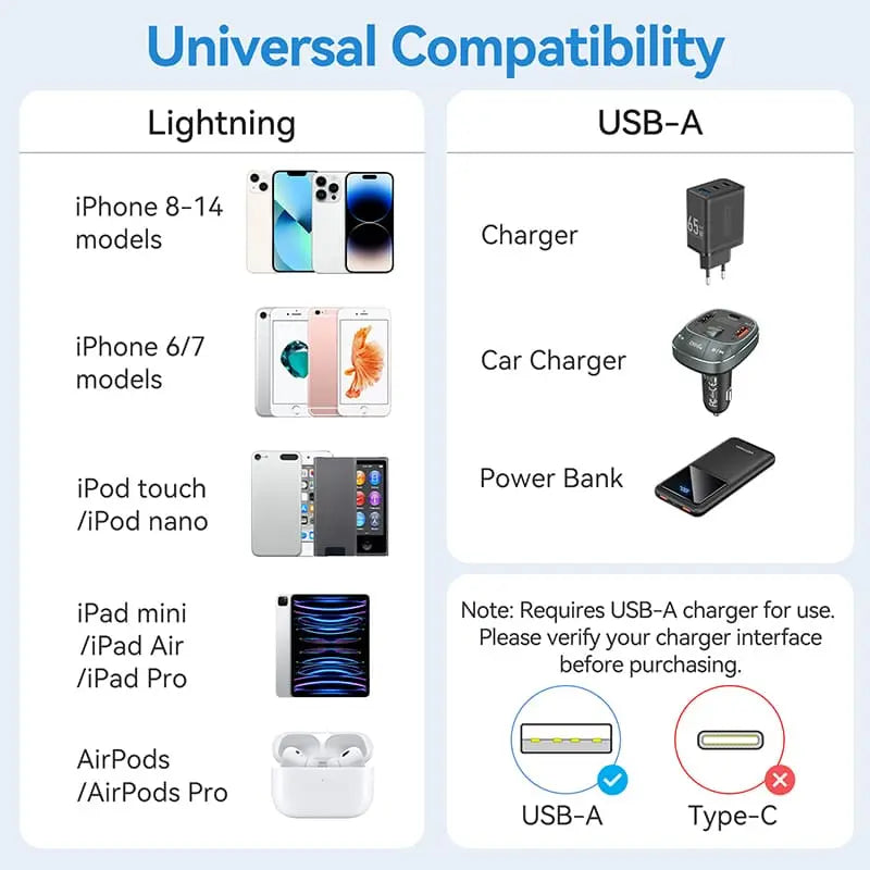 Vention USB 2.0 Type-A Male to Lightning Male 2.4A Cable PVC Type