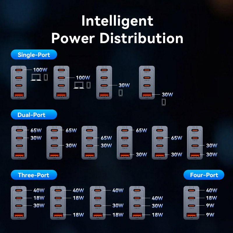 Vention 4-Port USB (C + C + C + A) GaN Charger (100W/100W/30W/30W) UK-Plug Gray