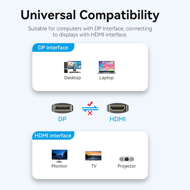 Vention DisplayPort to HDMI™ Cable