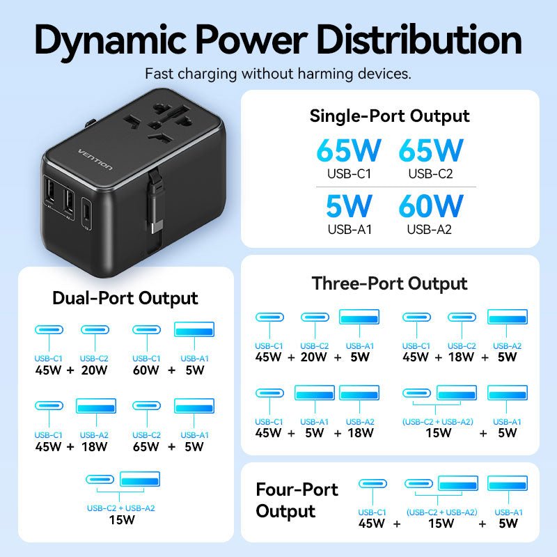 Vention 3-Port USB (C + A + A) GaN Universal Travel Adapter (65W/60W/5W) with Built-in USB-C Cable Black