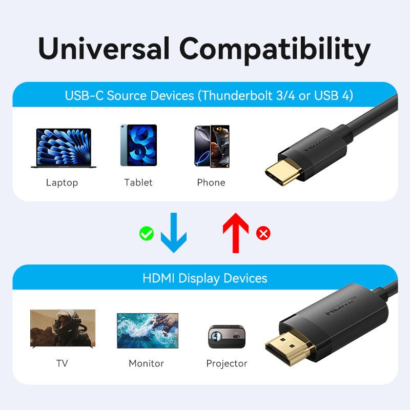 Vention USB-C to HDMI™-A 4K HD Cable