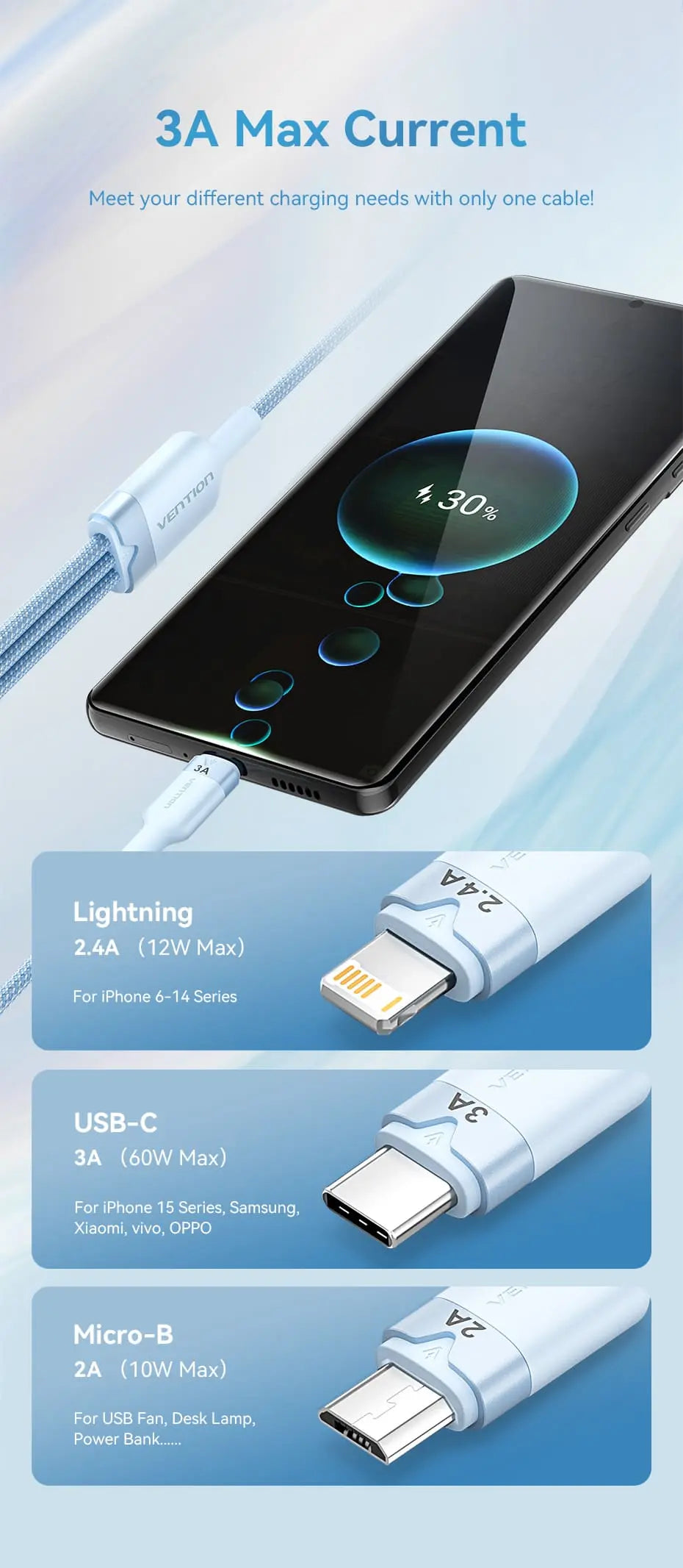 Vention USB 2.0 A Male to 3-in-1 USB-C & Lightning & Micro-B Male 3A Cable Aluminum Alloy Type