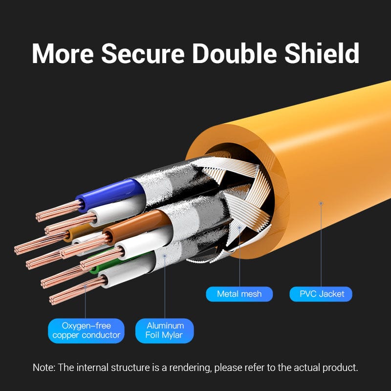 Vention Cat6A SFTP Ethernet Patch Cable