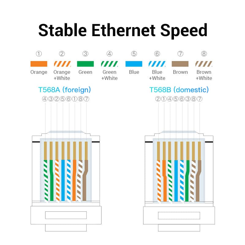 Vention Cat6A SFTP Ethernet Patch Cable