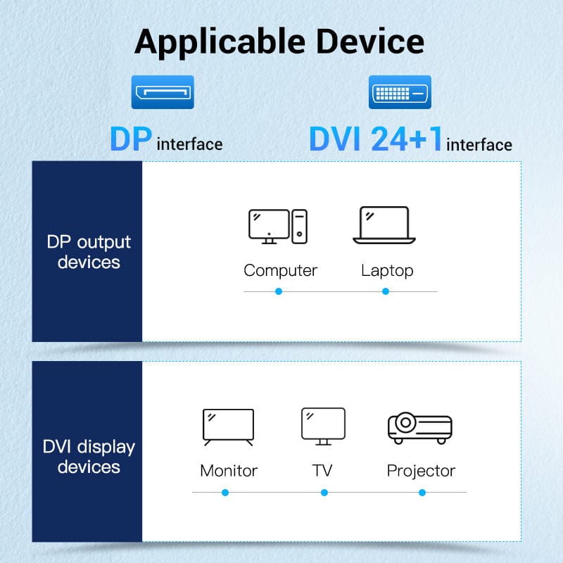 Vention DisplayPort to DVI Cable