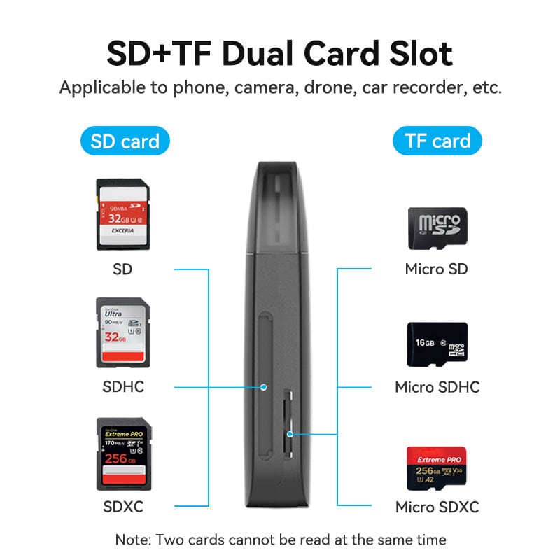 Vention 2-in-1 USB 2.0 A Card Reader(SD+TF) Black Single Drive Lette