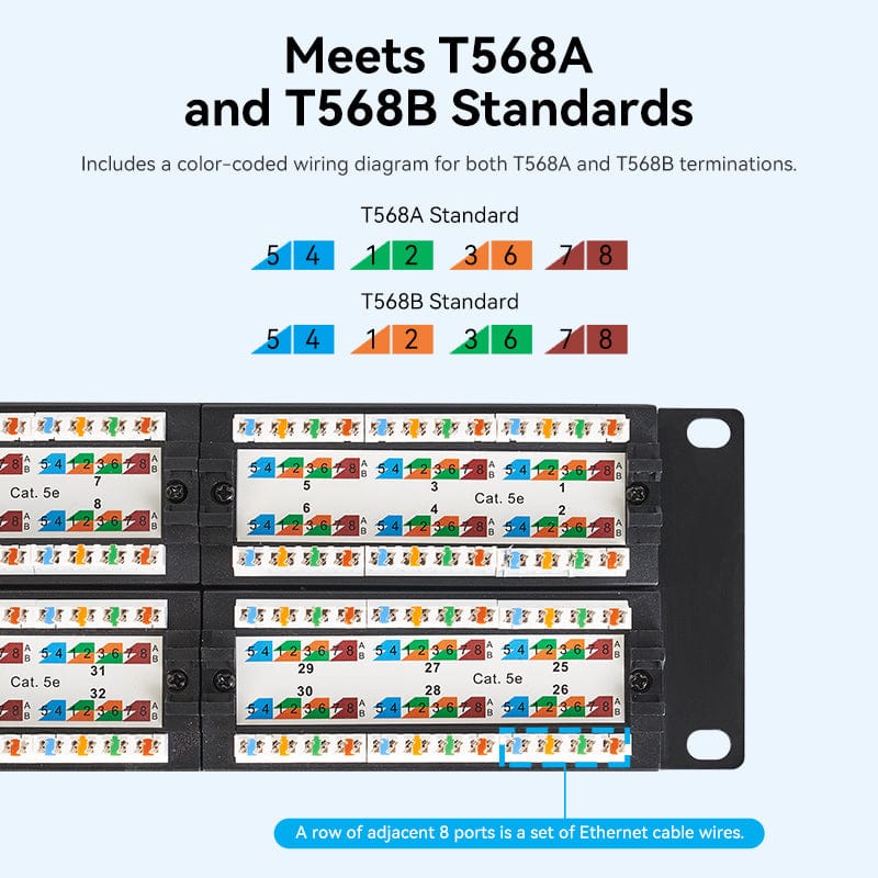 Vention Cat.5E 48 Ports UTP Patch Panel