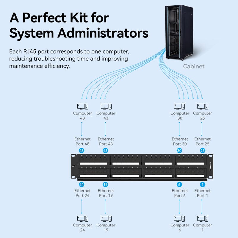 Vention Cat.6 48 Ports UTP Patch Panel