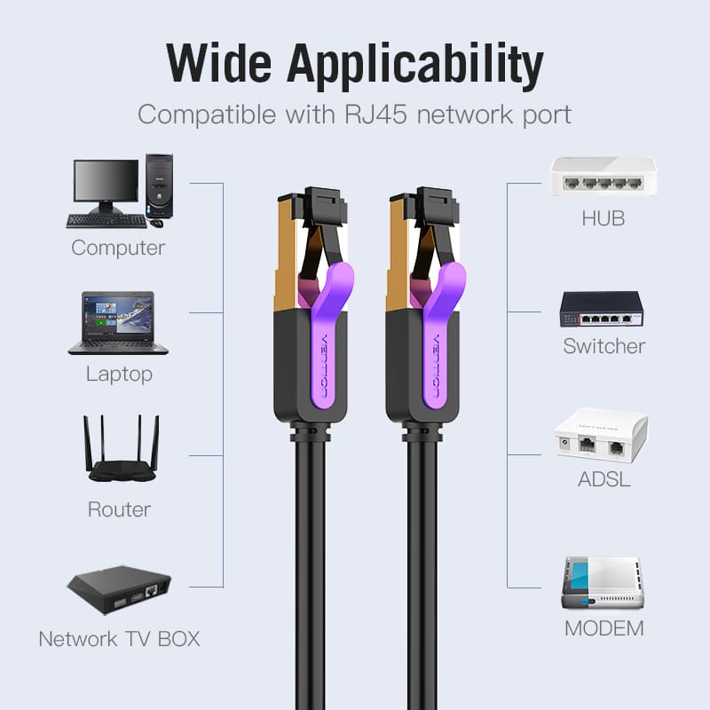 Vention Cat7 SFTP Ethernet Patch Cable