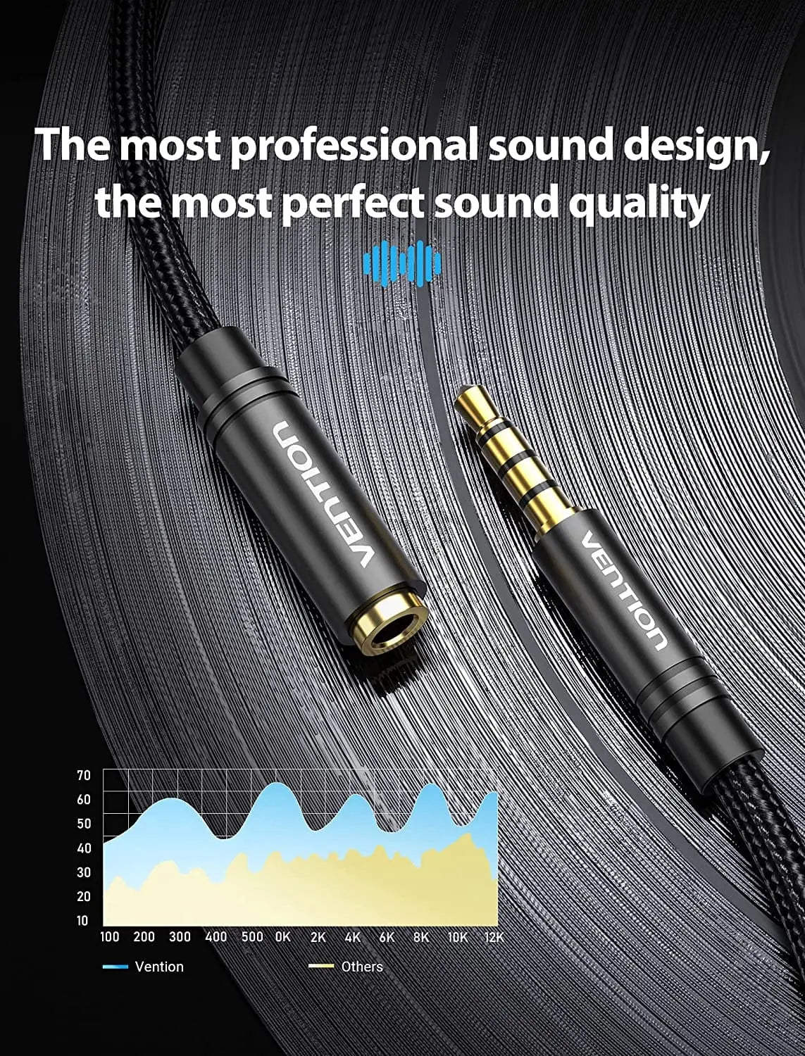 Vention Cotton Braided 3.5mm Audio Extension Cable