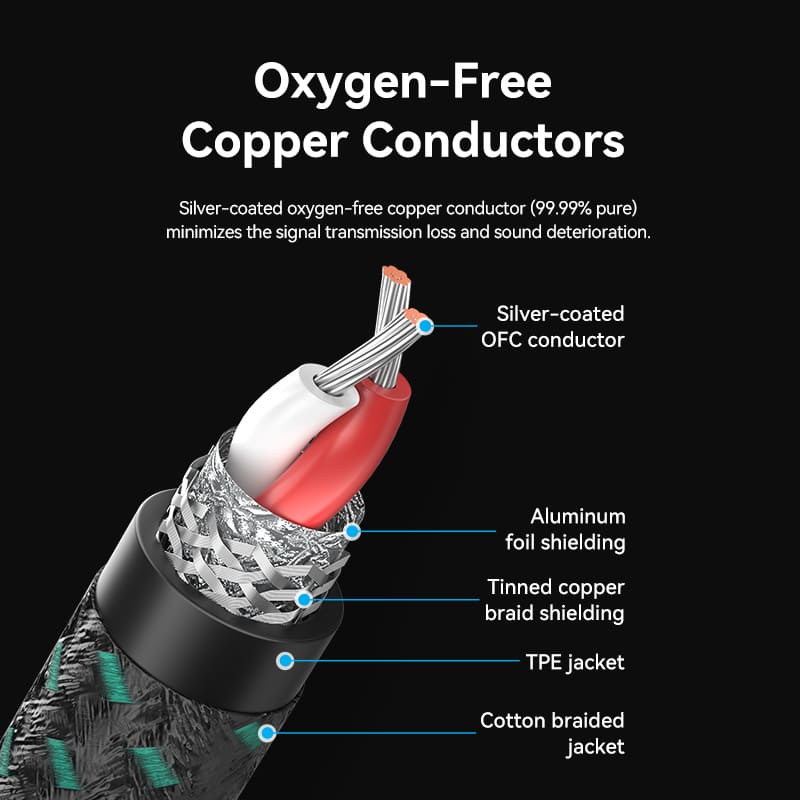 Vention 3.5mm Male to Male Audio Cable