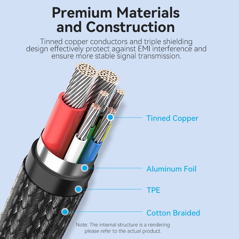 Vention Cotton Braided USB 2.0 C Male to C Male 5A Cable Zinc Alloy Type