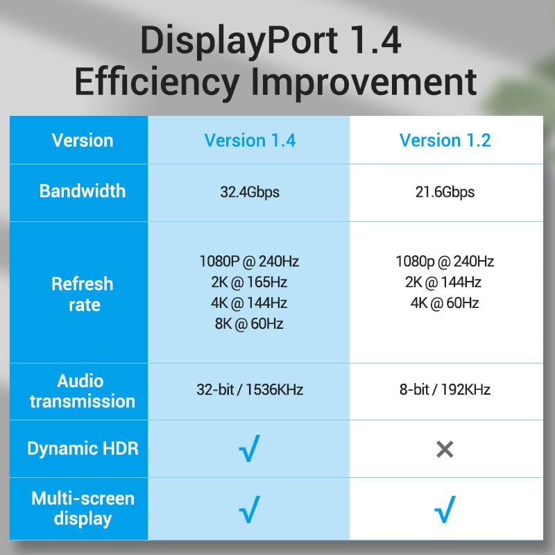 Vention 8K DisplayPort Cable