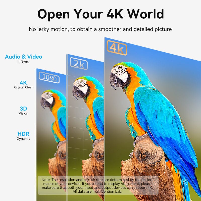 Vention DP to HDMI™ 4K@60Hz Converter 0.15M Black