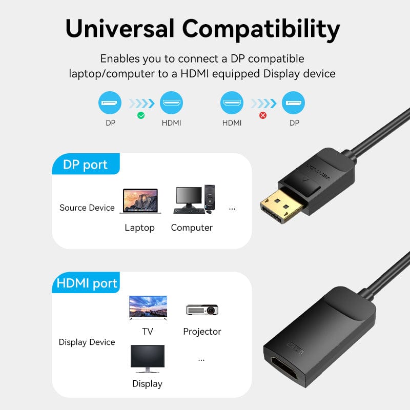 Vention DP to HDMI™ 4K@60Hz Converter 0.15M Black