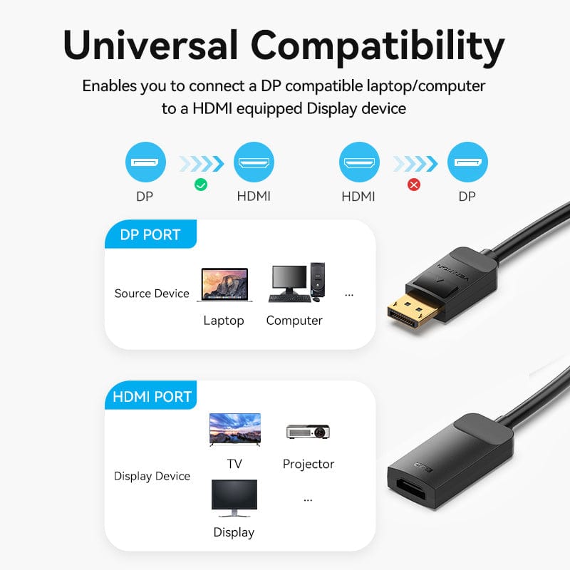Vention DP to HDMI™ 4K Converter 0.15M Black