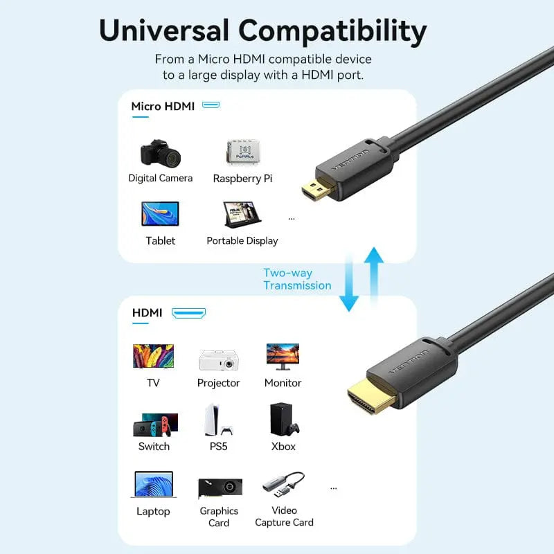 Vention Micro HDMI™ Cable