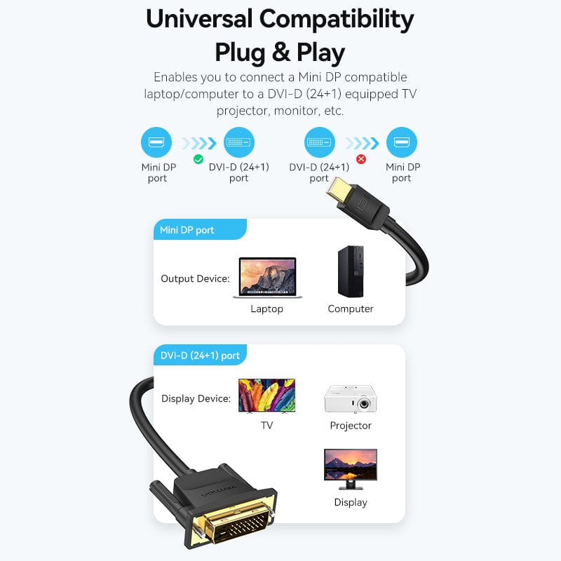 Vention Mini DisplayPort to DVI Cable