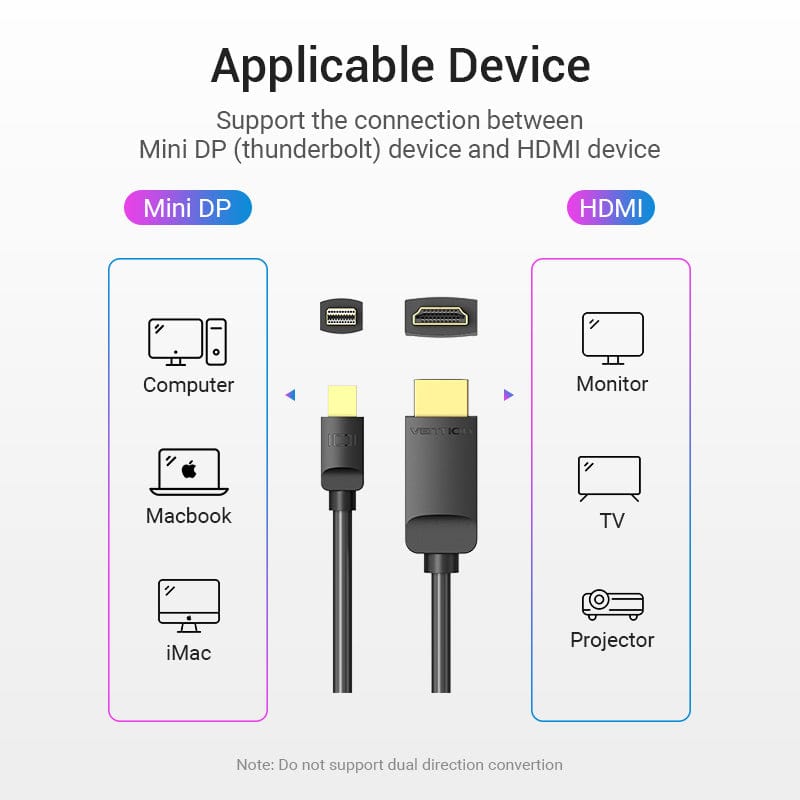 Vention Mini DisplayPort to HDMI™ Cable